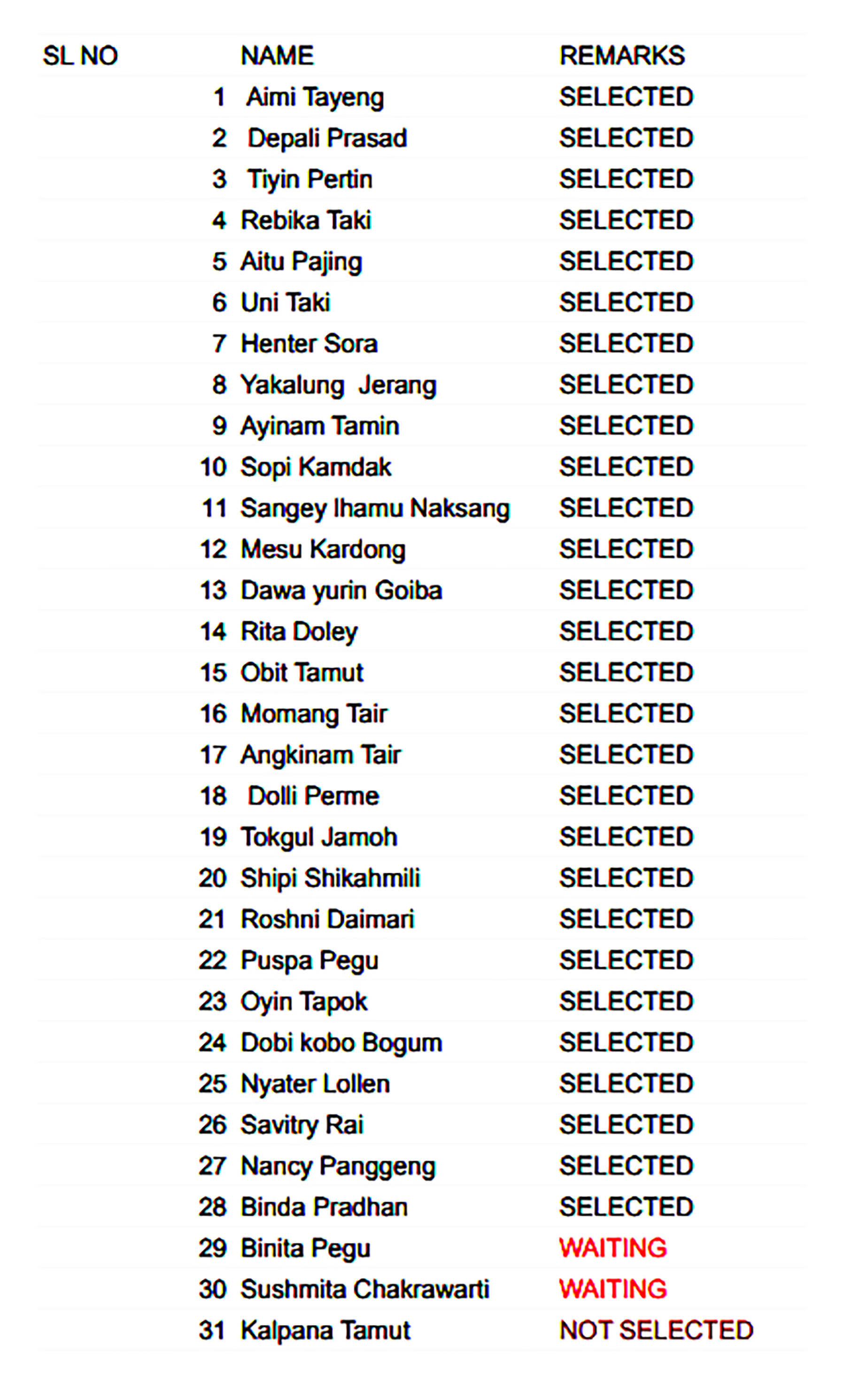 NCC Merit List 2026-27 - Page 1